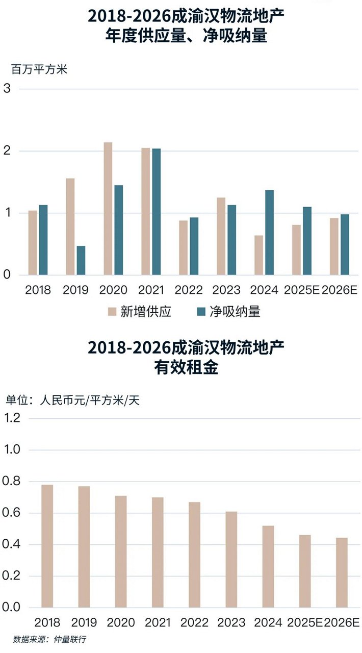 图表