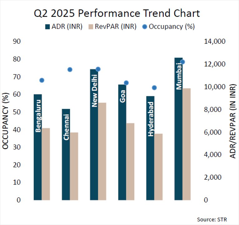Q2 2025 performance trend chart