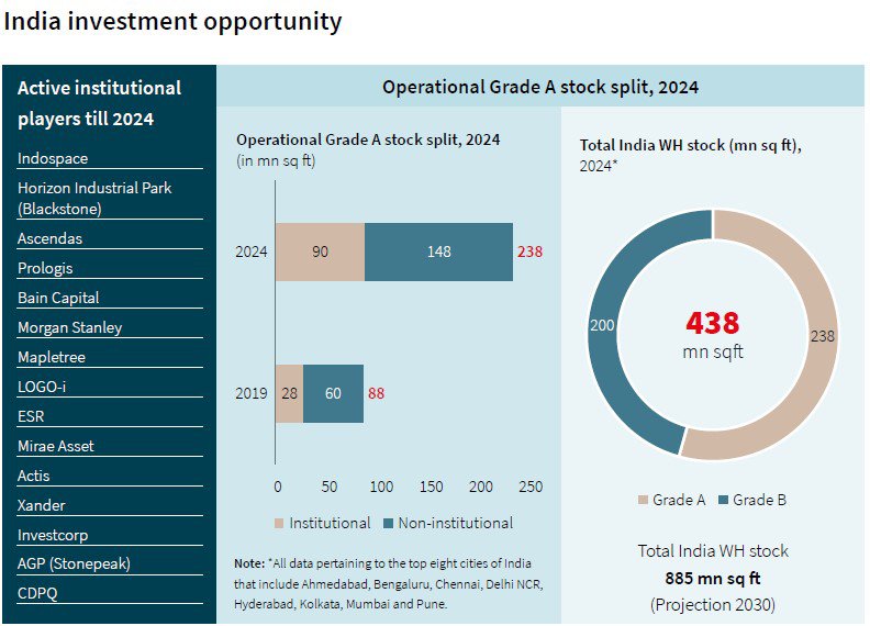 India Investment opportunity