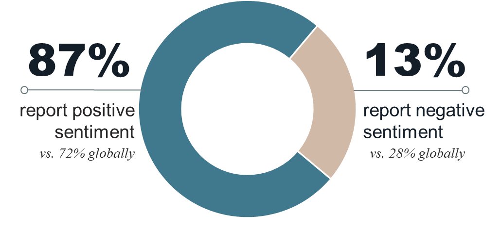 How do employees feel about their company’s RTO mandate