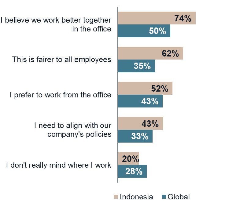 Top drivers of respondents with positive sentiment