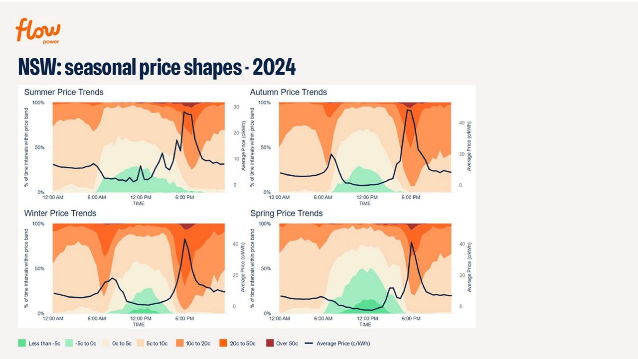 image of some charts