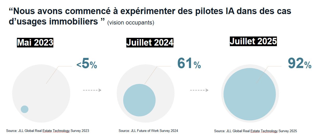 Photo de la carte d'enquête