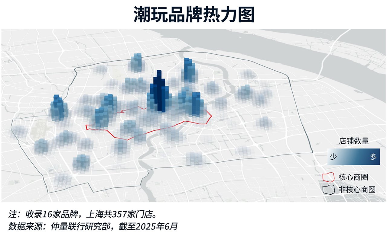 潮玩品牌热力图