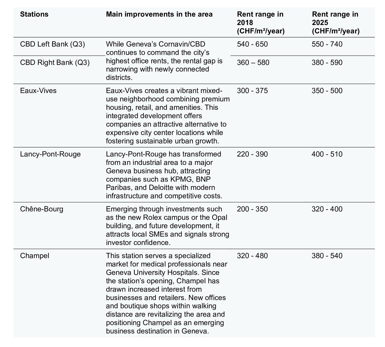 view of a table graph