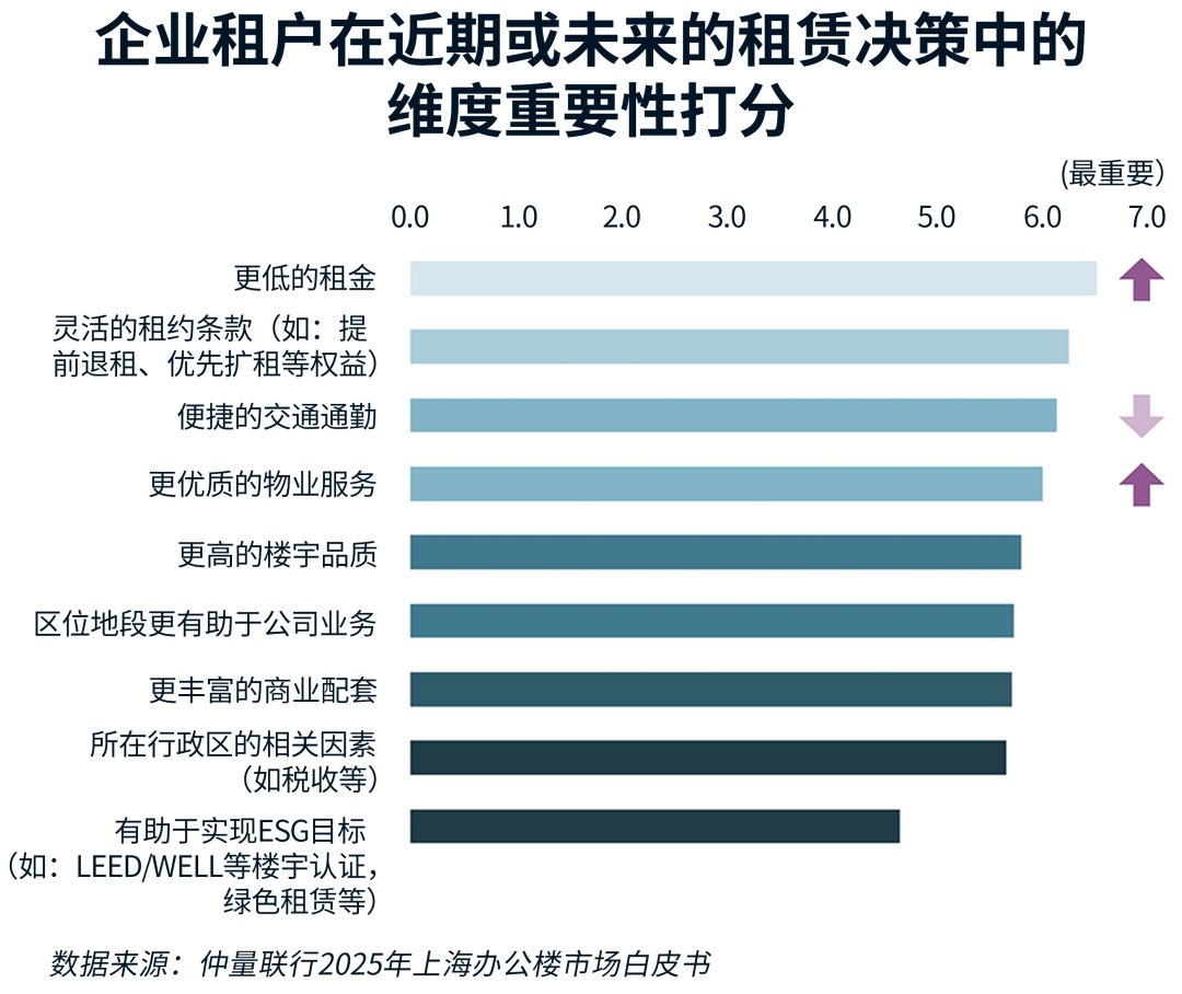 条形图表示