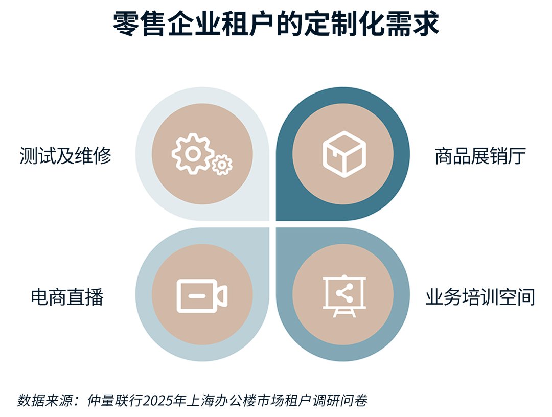 饼图表示