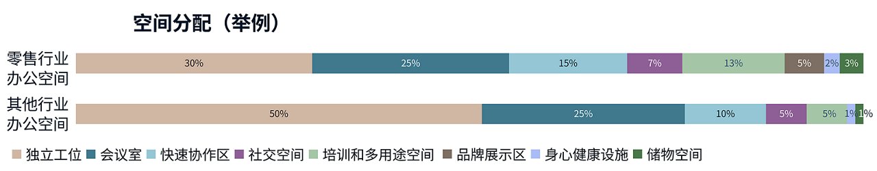 Percentage representation 