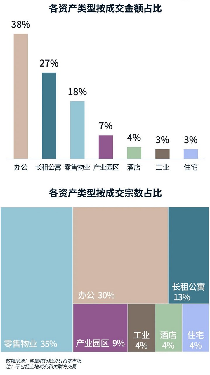 图表