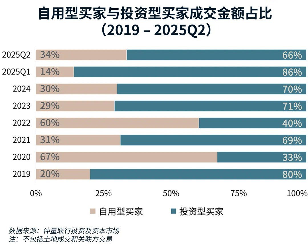 图表