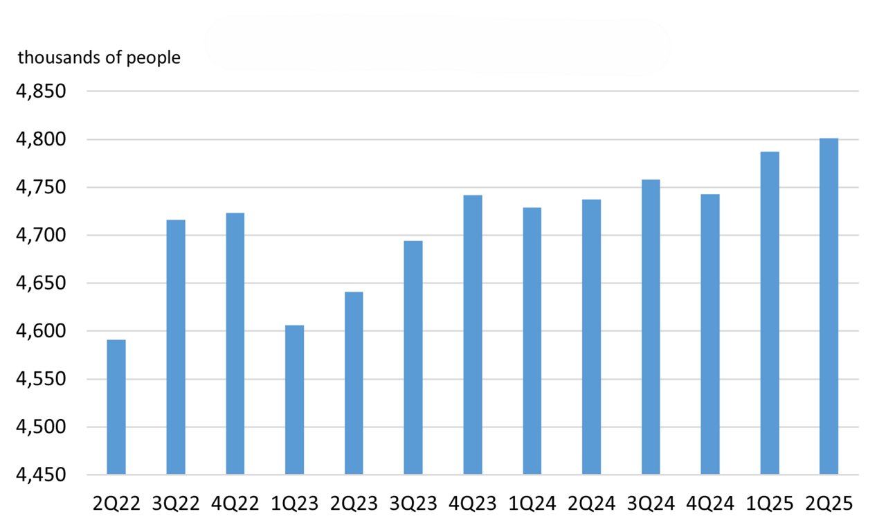 Osaka office graph