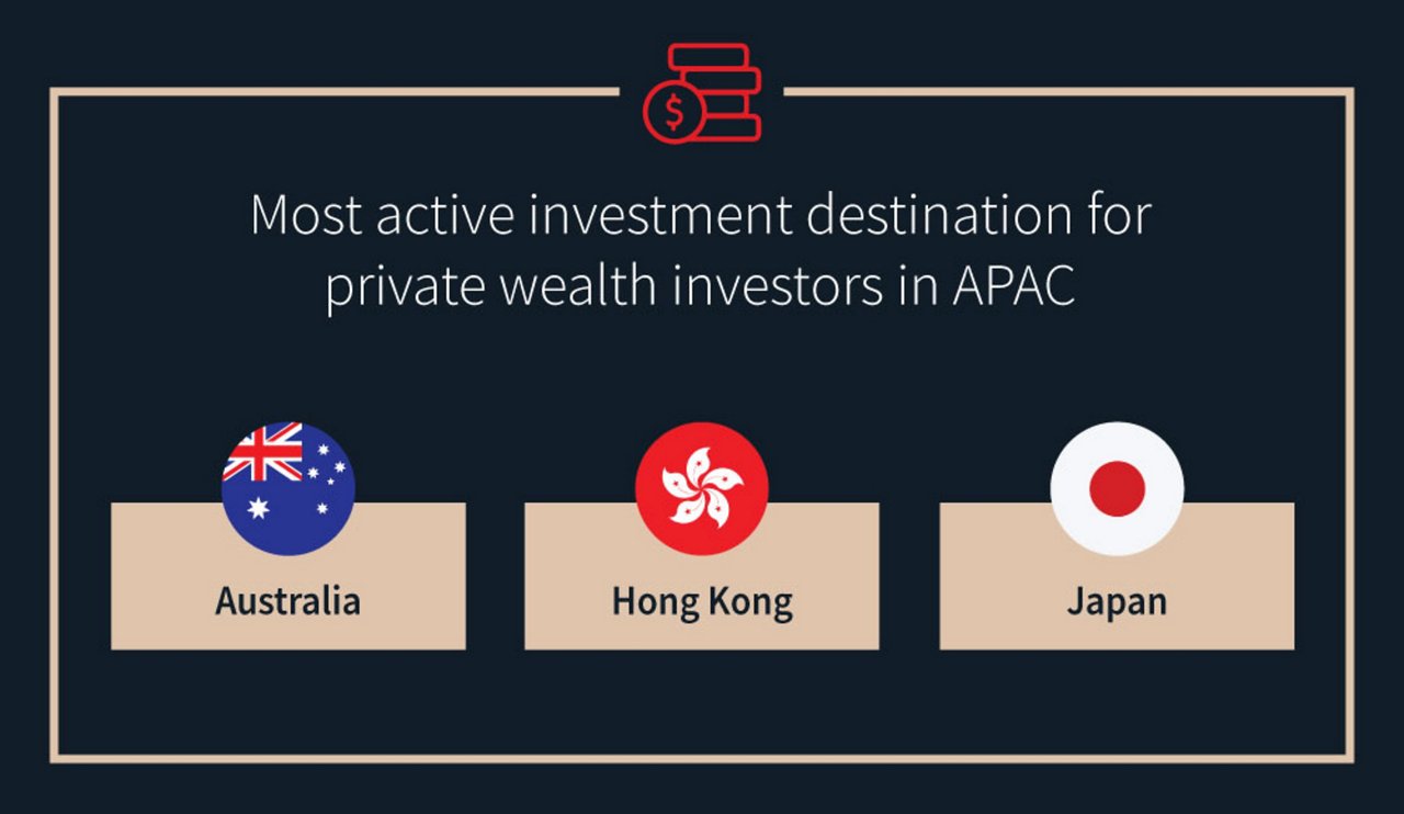 Private Wealth Tracker infographics