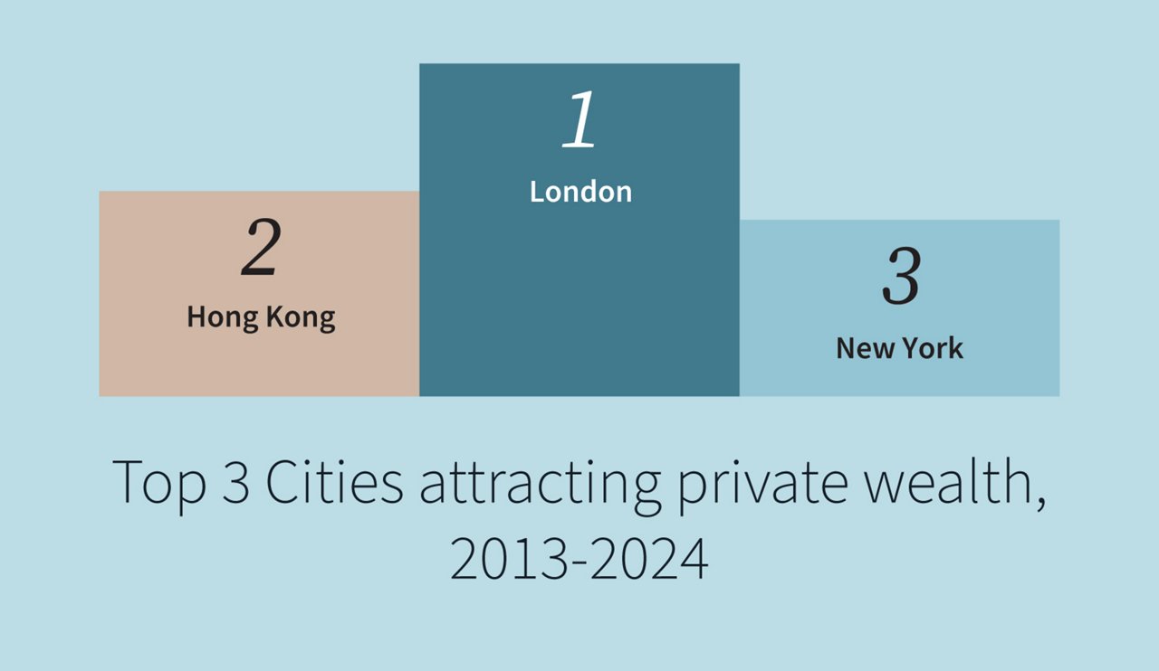 infographic