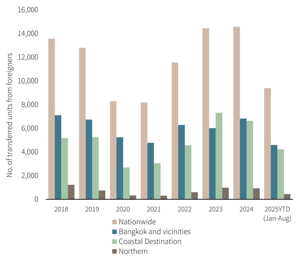 Rethinking thailands condominium inline 1