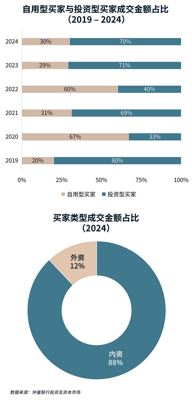 成交金额占比图