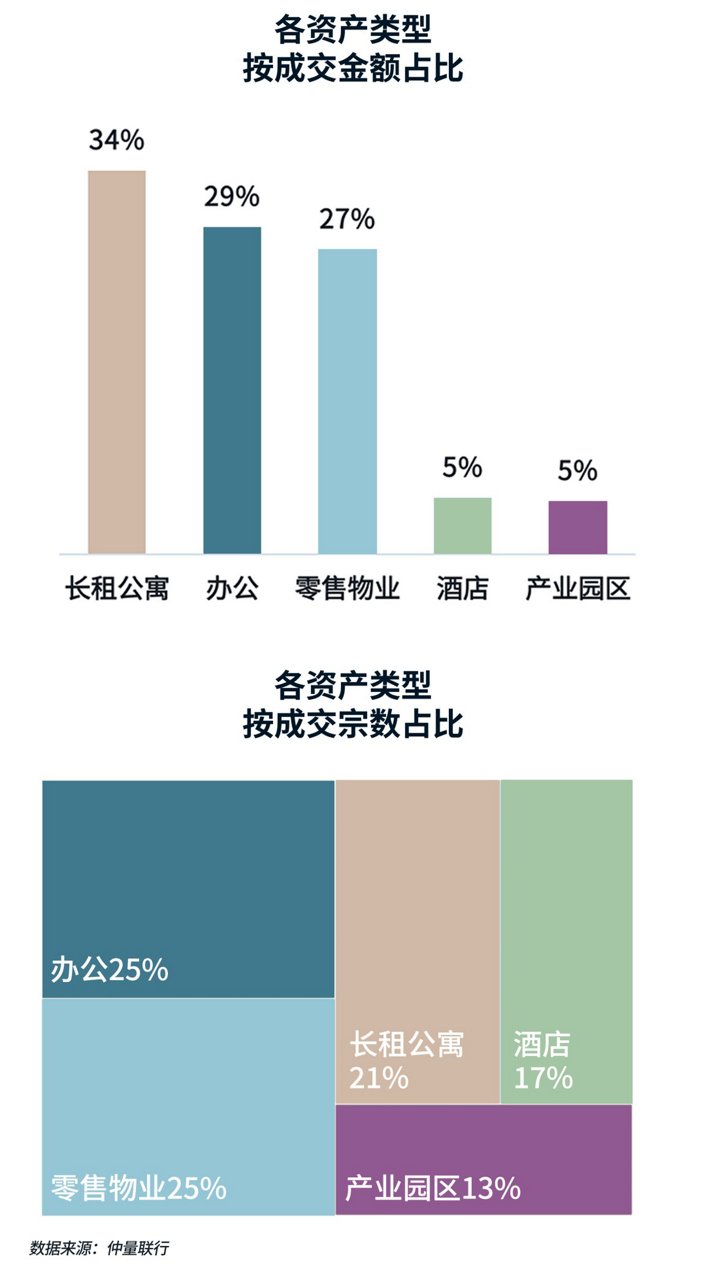 图表