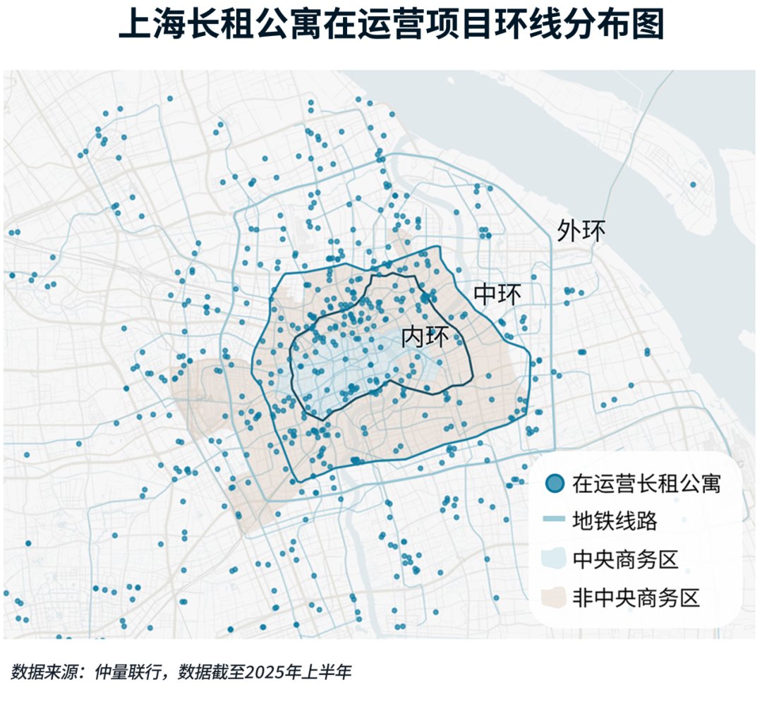 分布图
