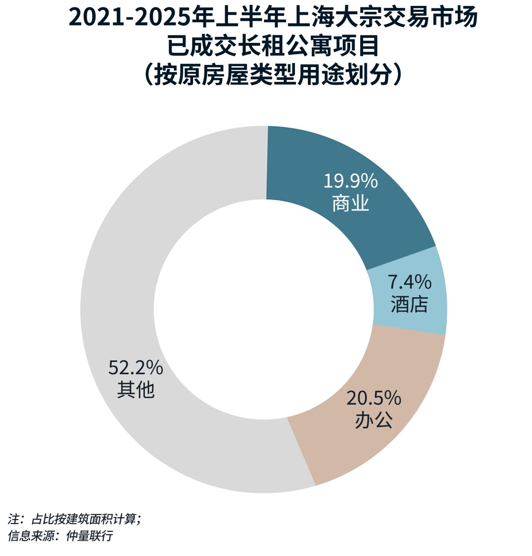 环形图