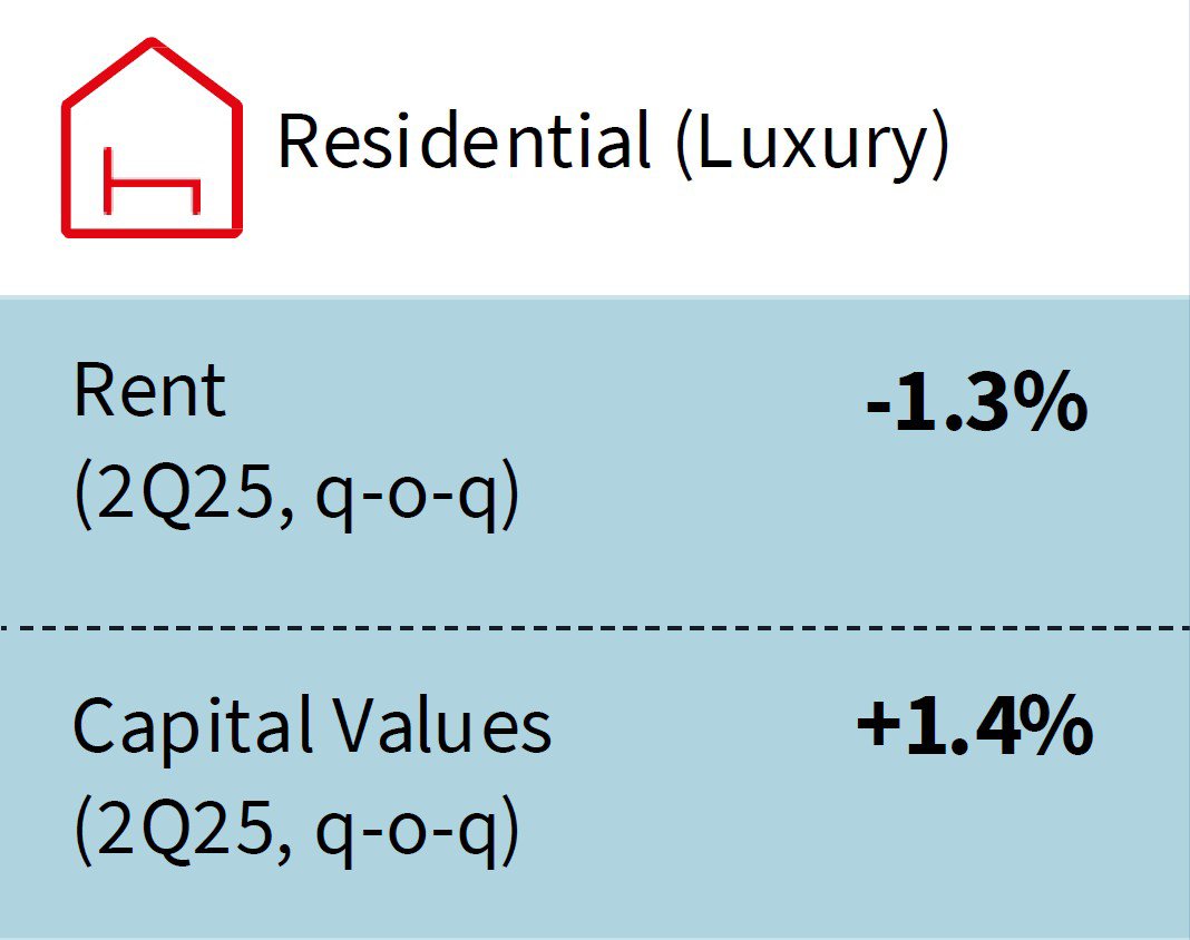 Residential infographic image
