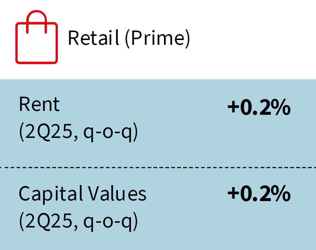 Retail infographic image