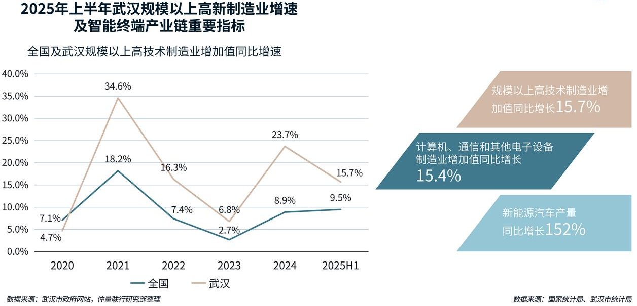 图表