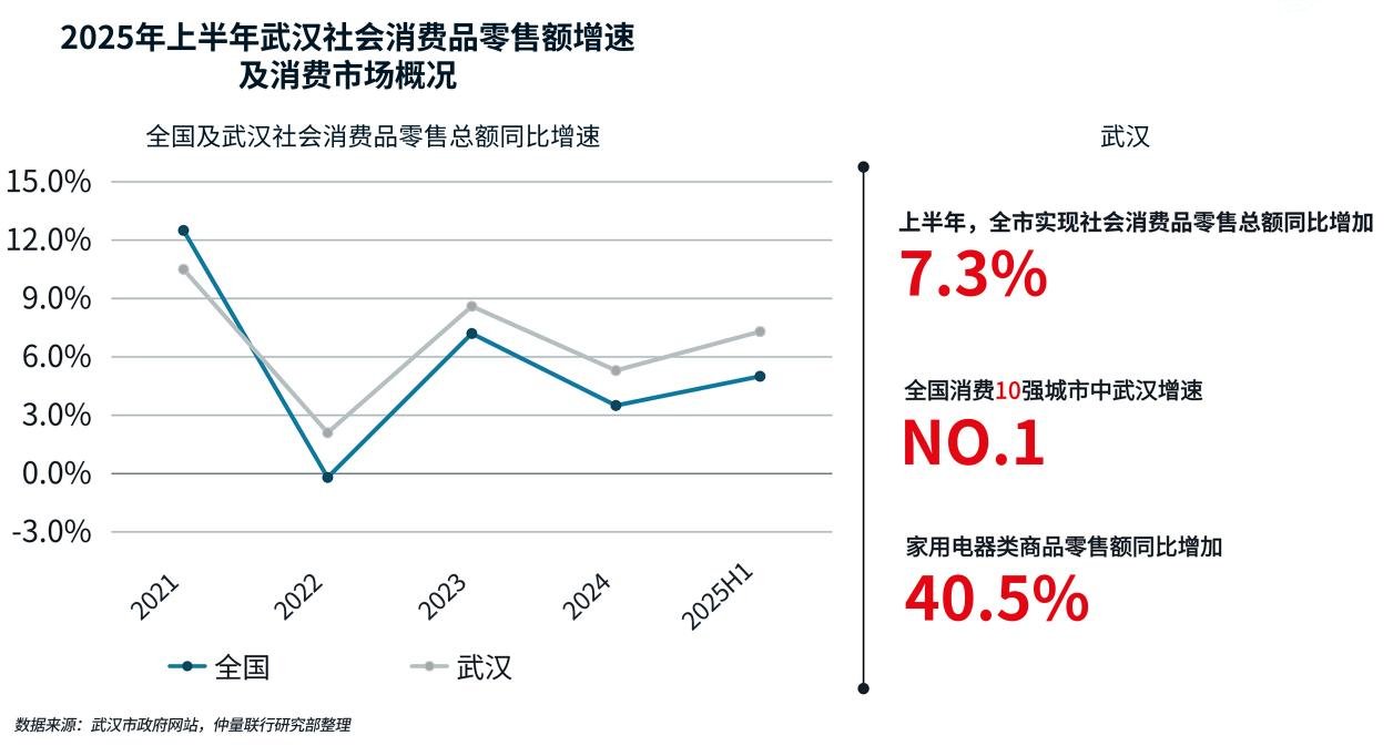 图表