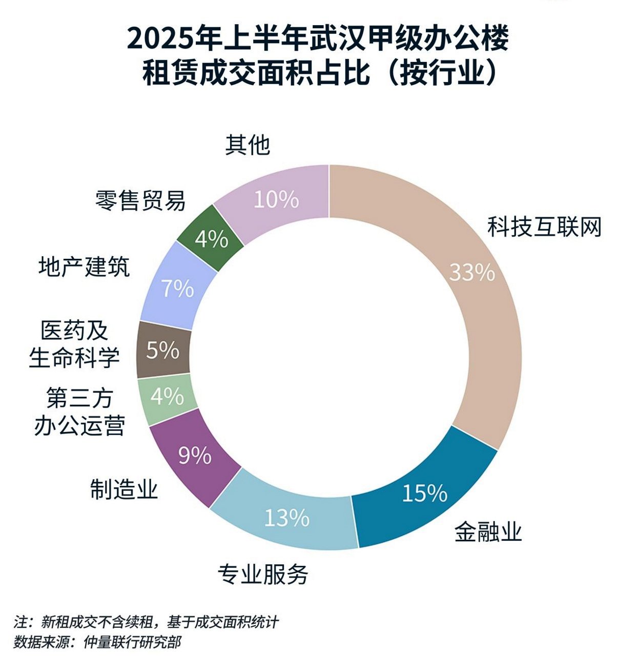 图表