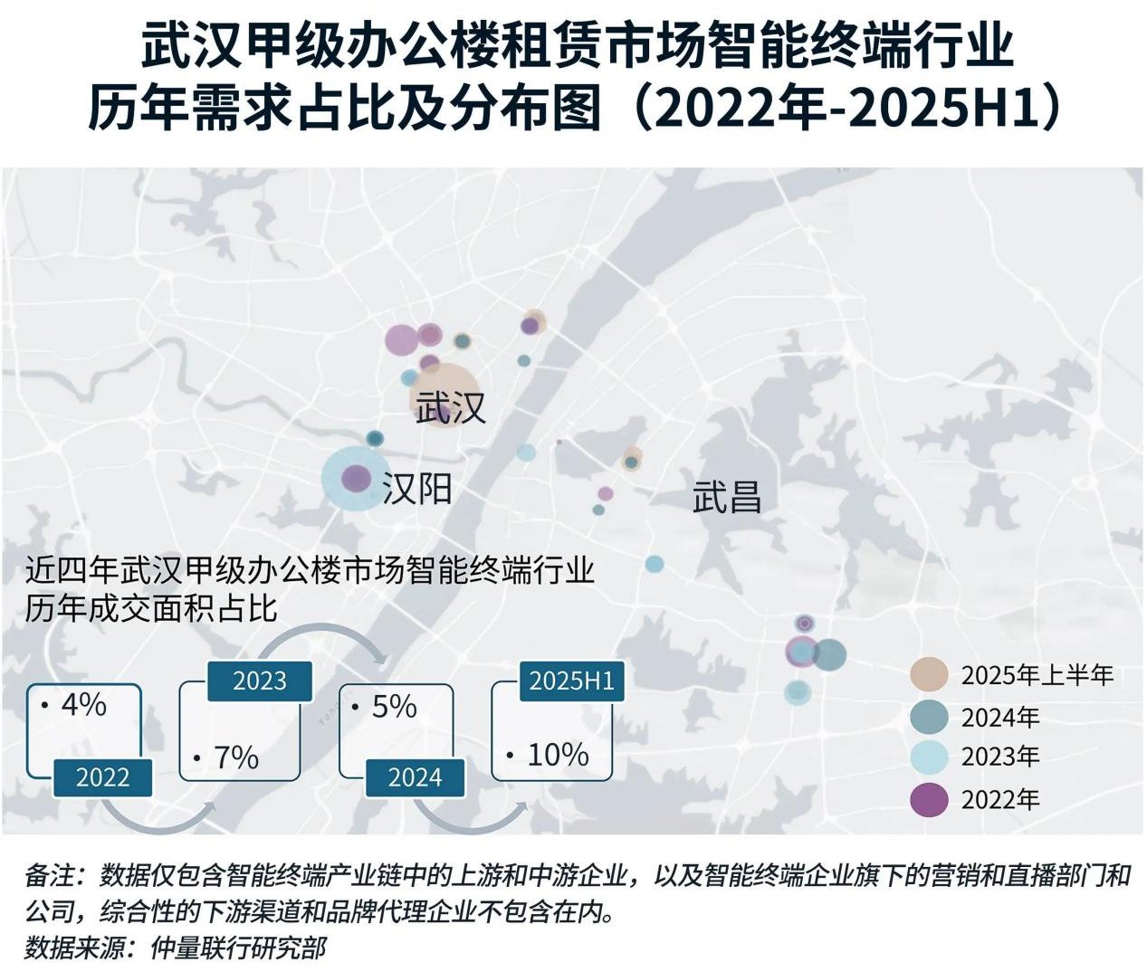 分布图