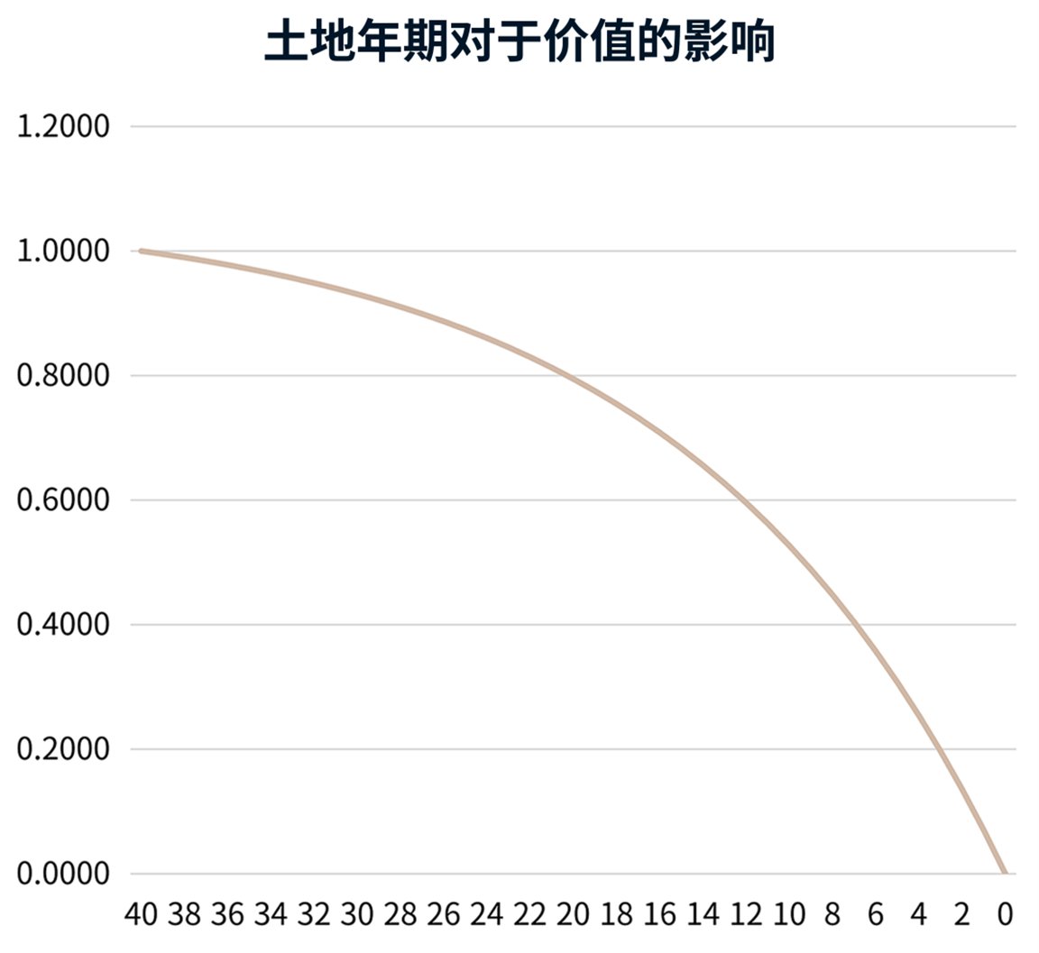 图表