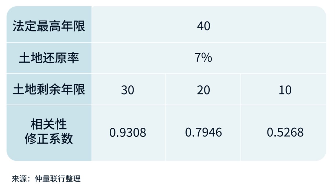 表格