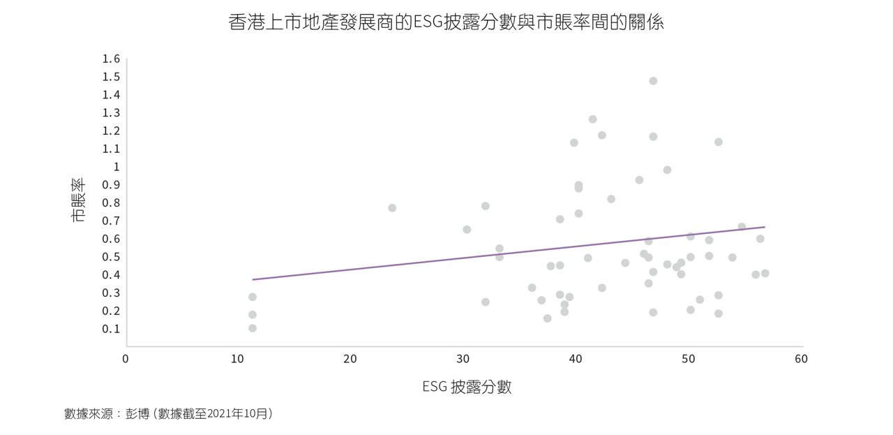 PR ESG report Chart