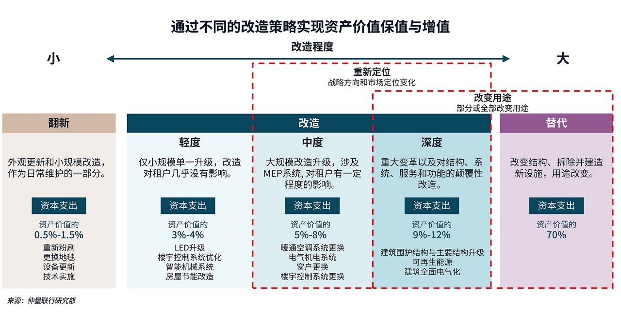流程图