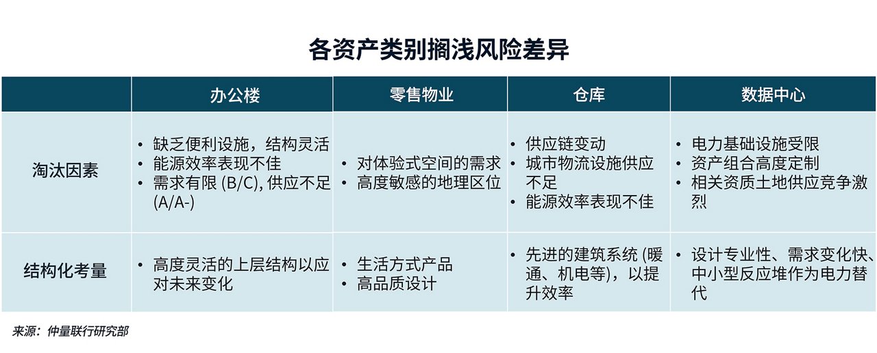 格式表
