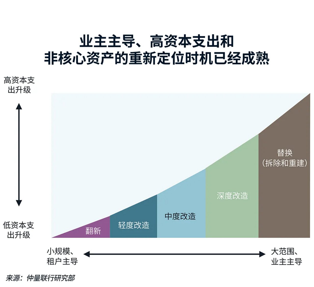 图形表示