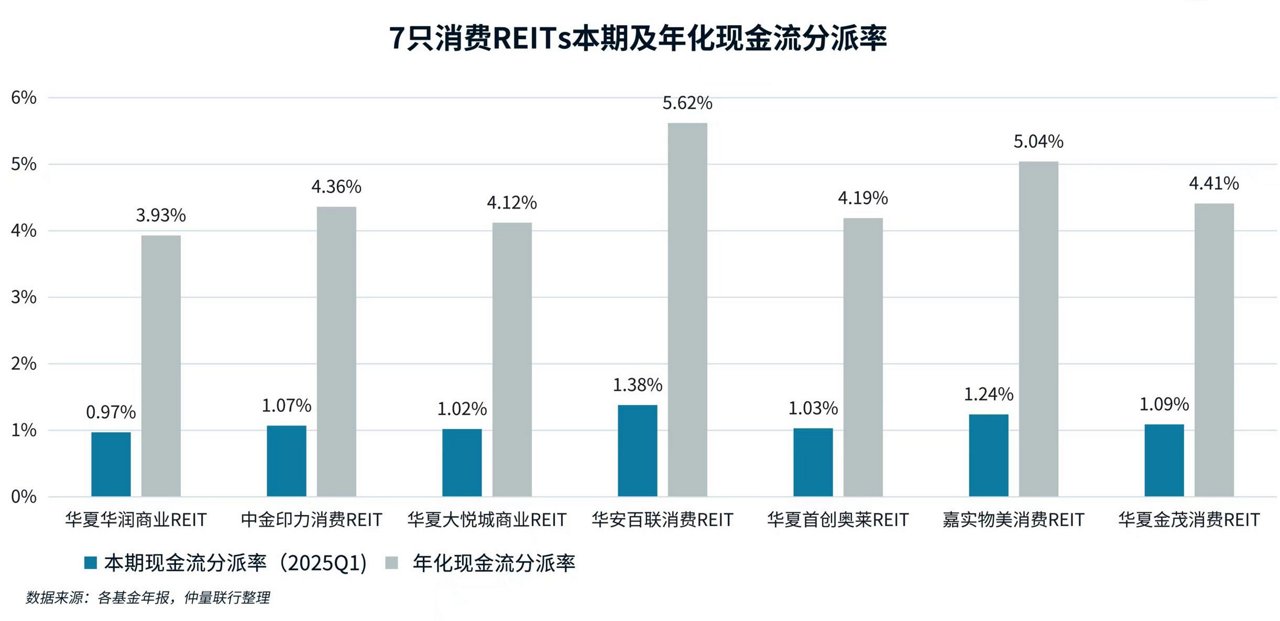 条形图