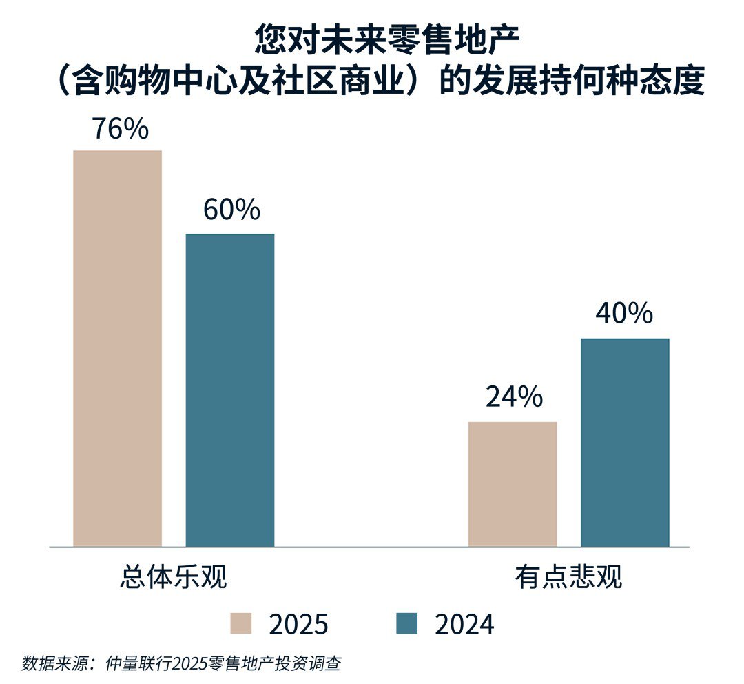 条形图