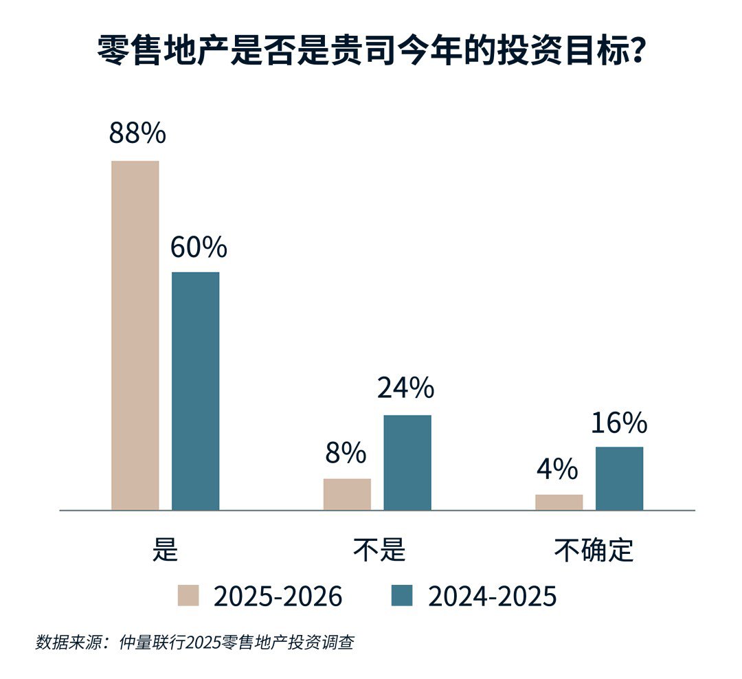 条形图