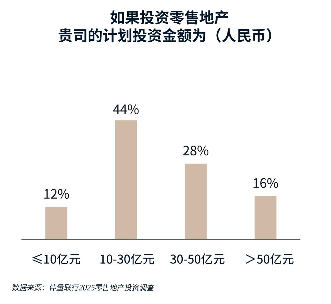 条形图