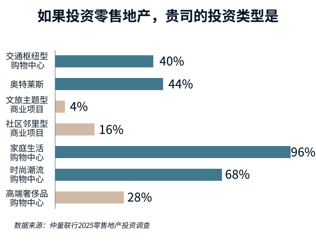 条形图