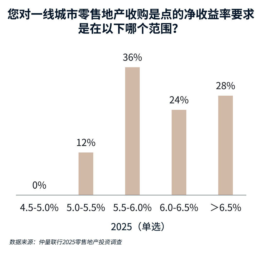 条形图