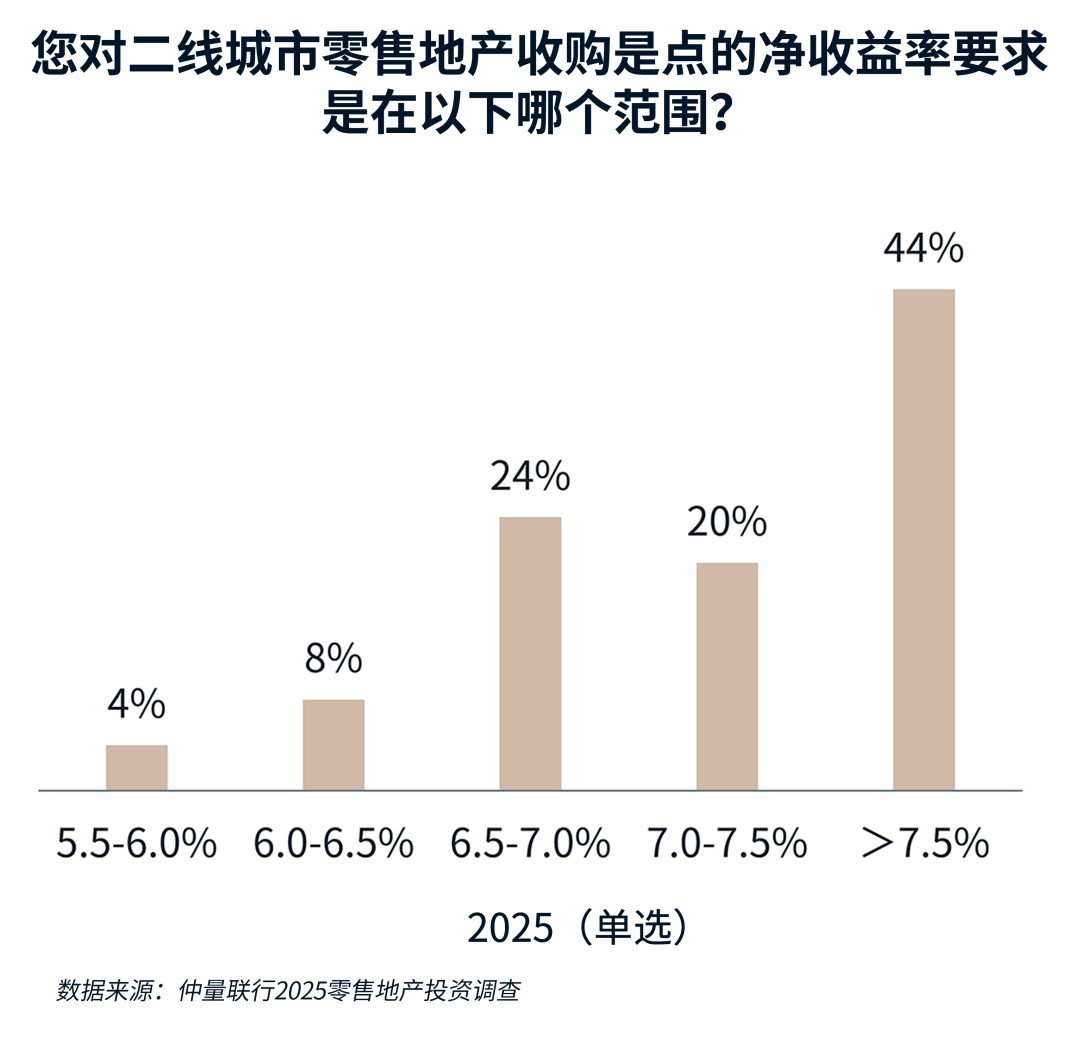 条形图