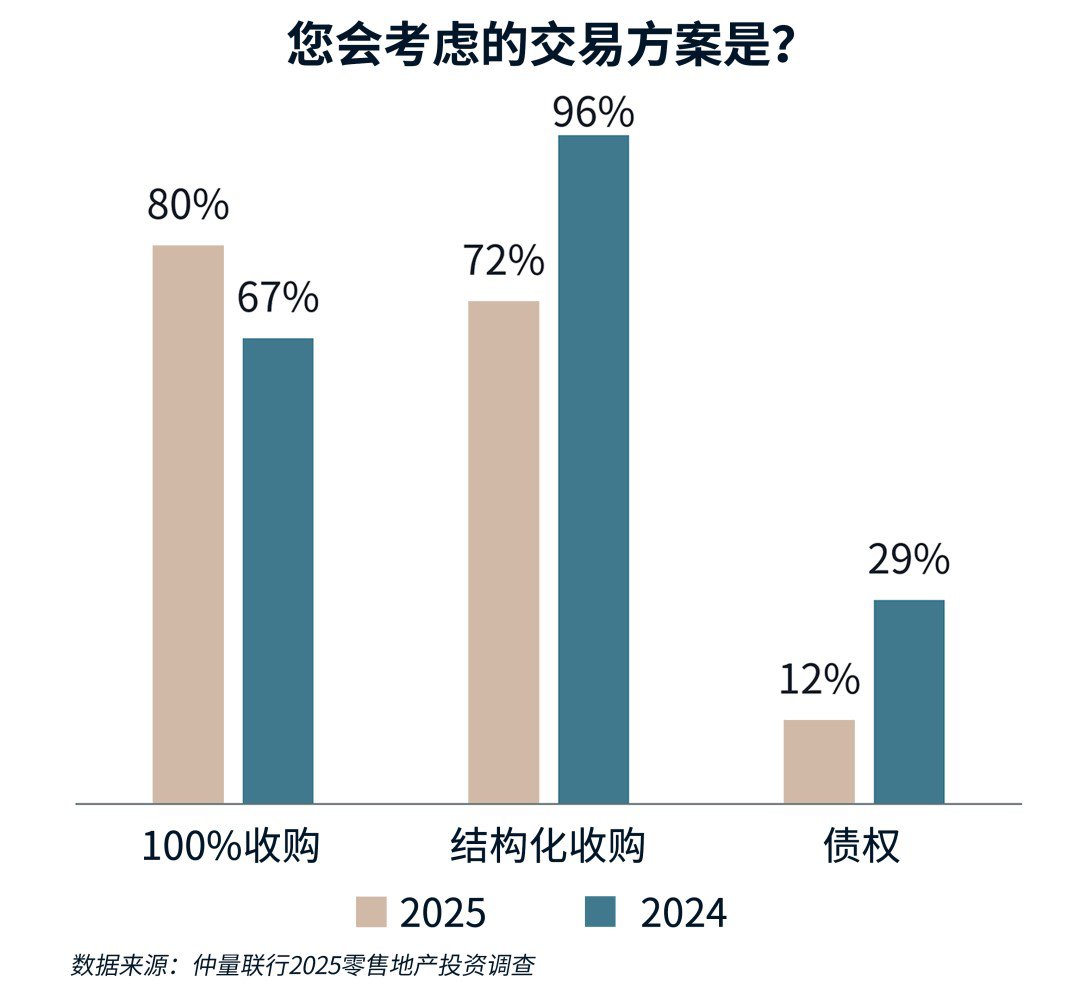 条形图