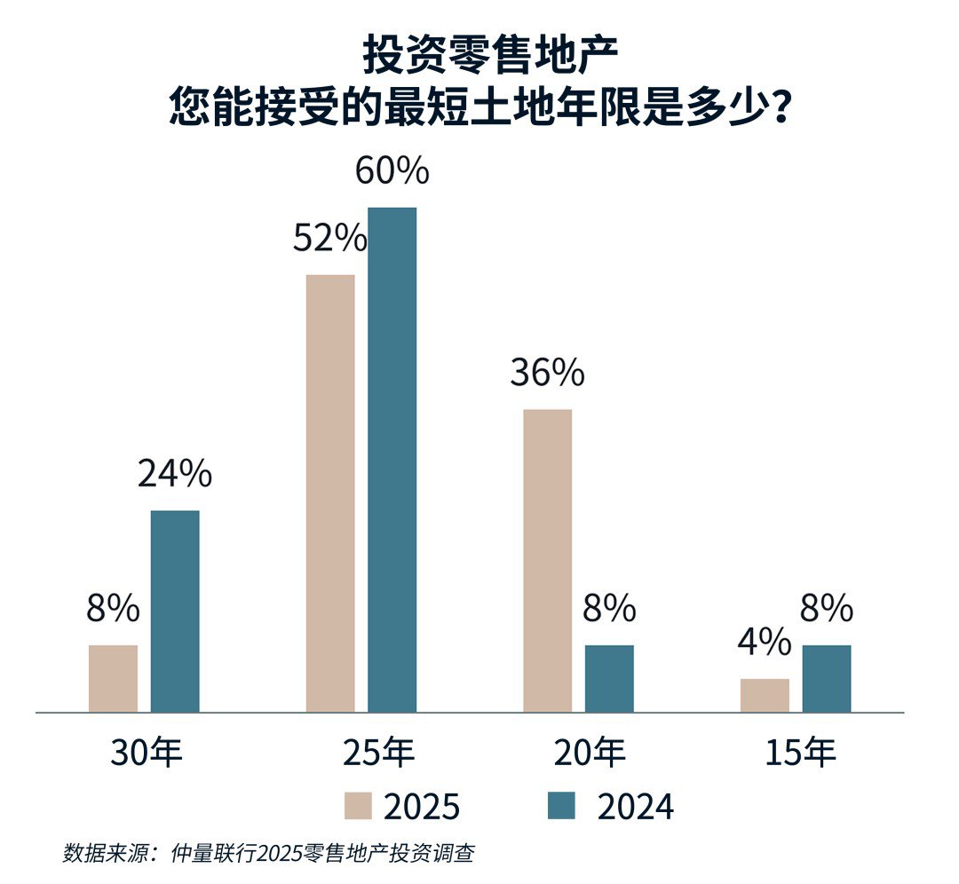 条形图