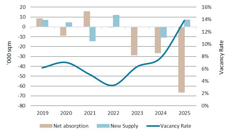 Wellington historical supply and demand trends