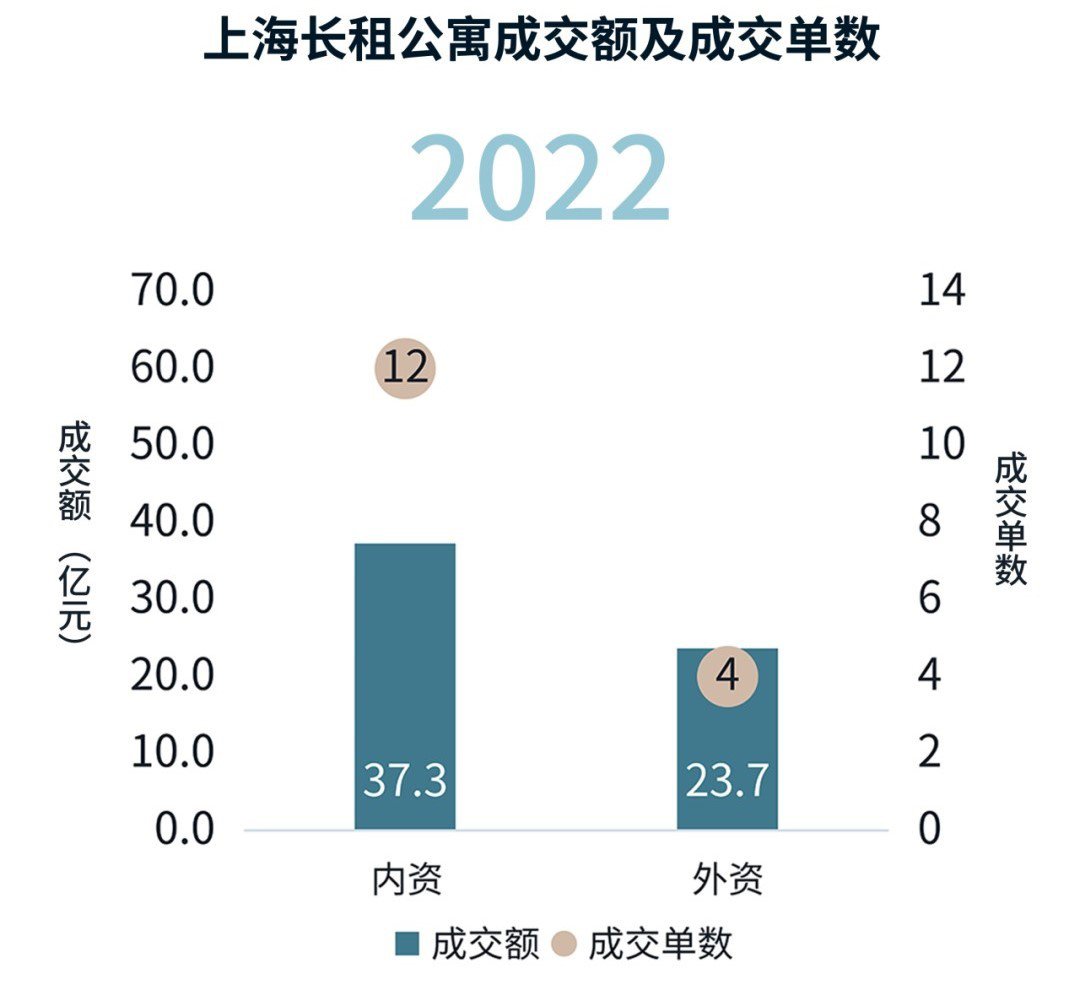 图表