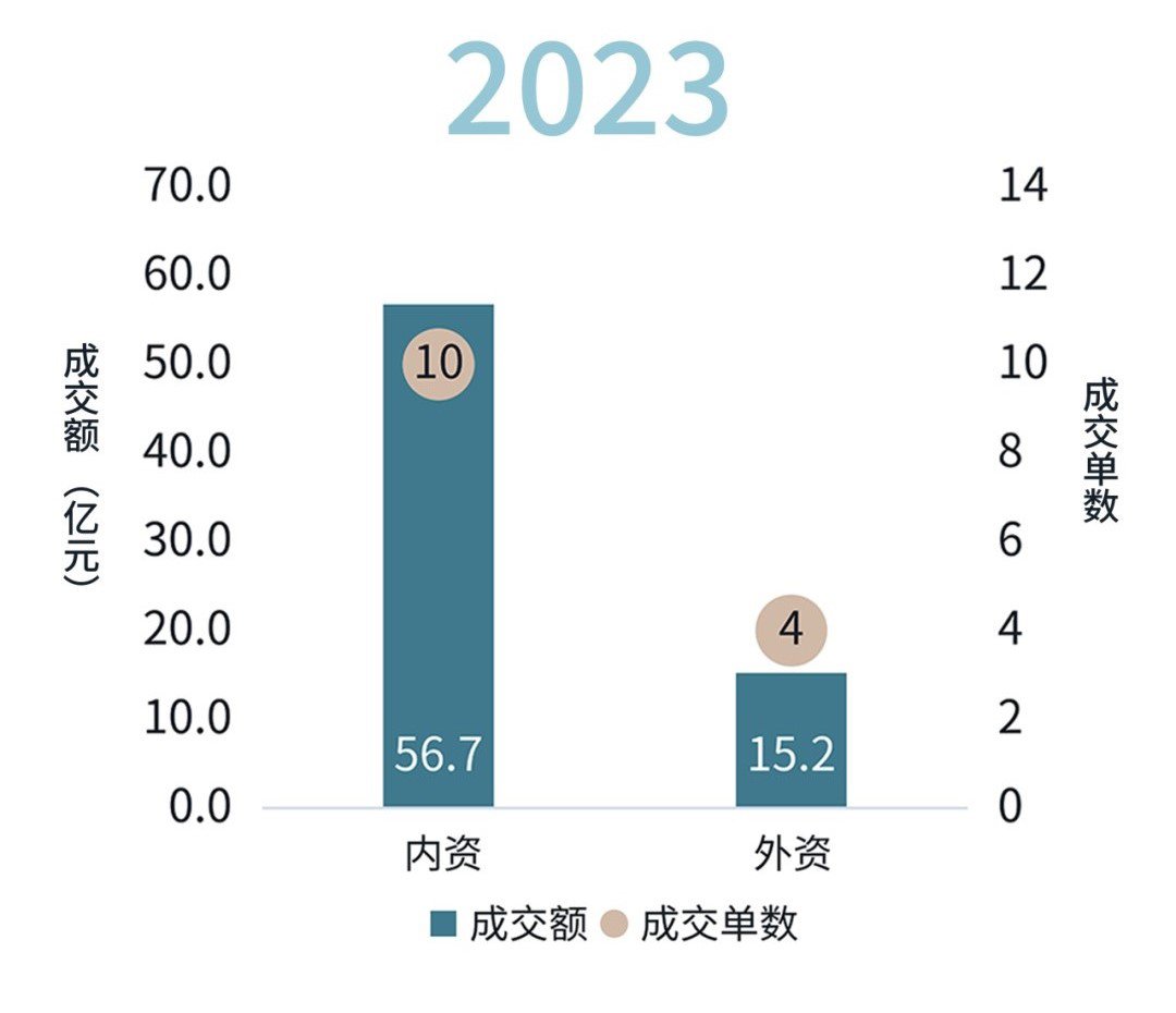 图表