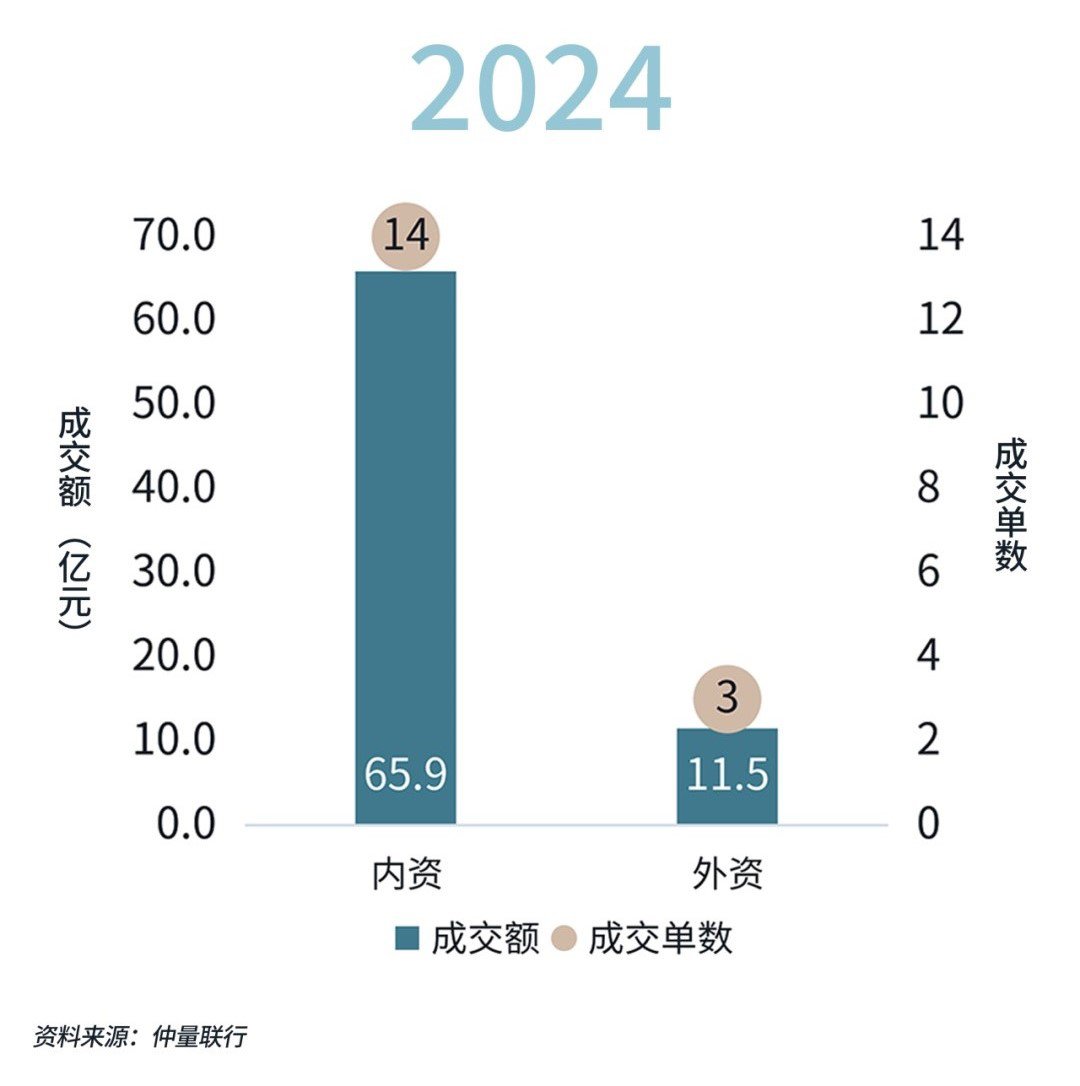 图表