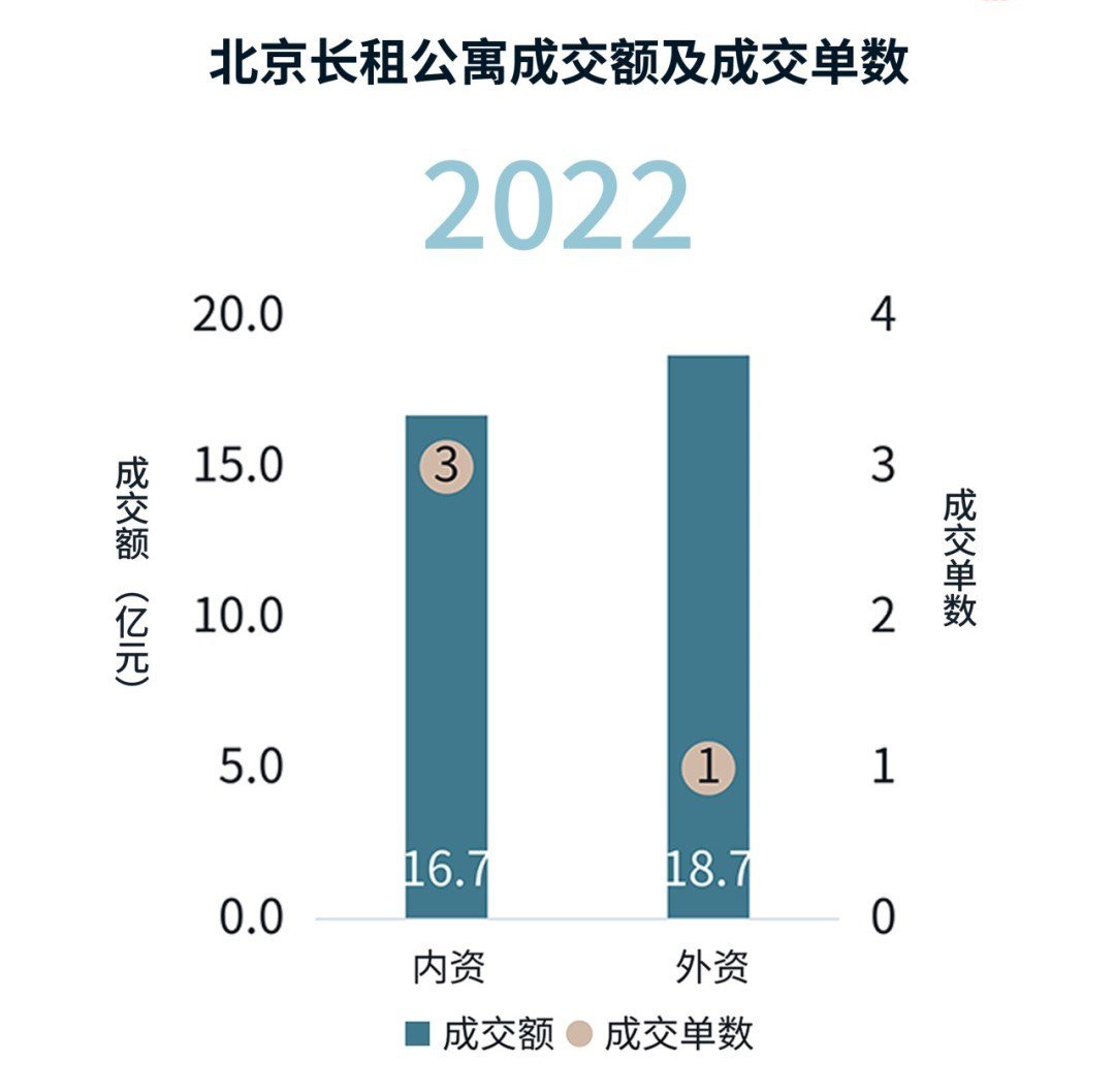 图表