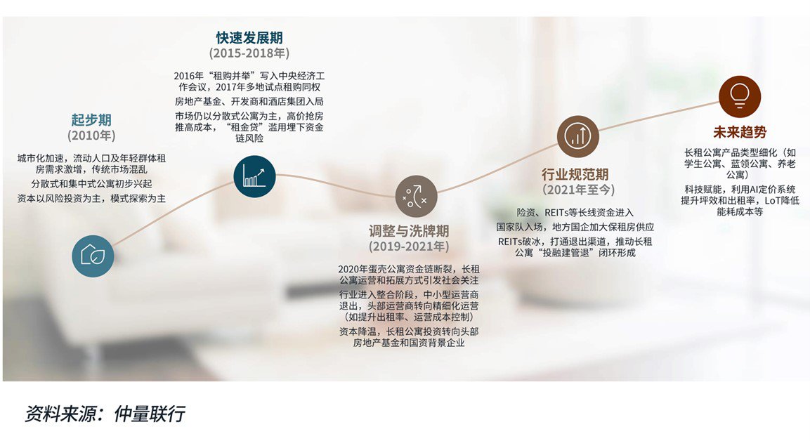 不同时期概述