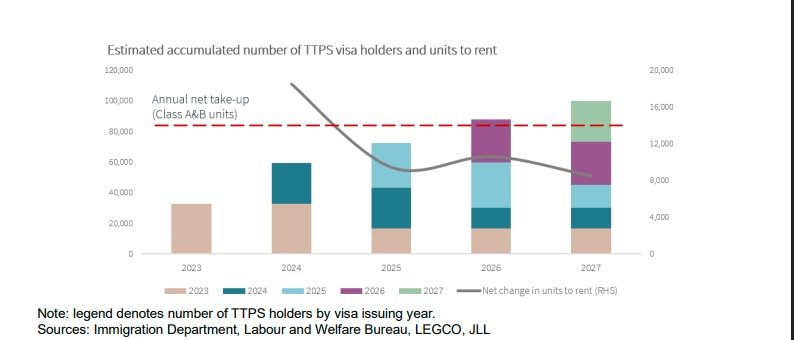 Legend denotes number of TTPS holders by visa issuing year
